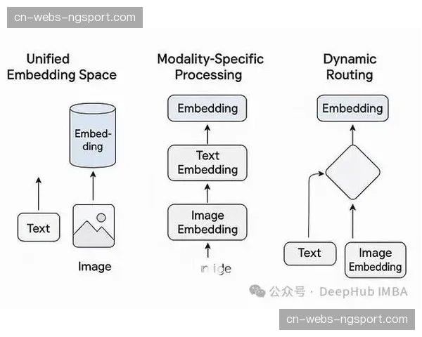 多模态AI理解技术应用于内容检索 提升素材复用效率