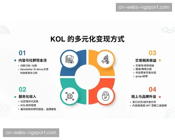 深度：社交媒体影响力成为WNBA球员商业价值的新核心评价指标